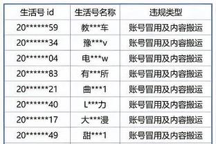 日本球员历史最高身价：久保建英6000万欧最高，香川真司在列